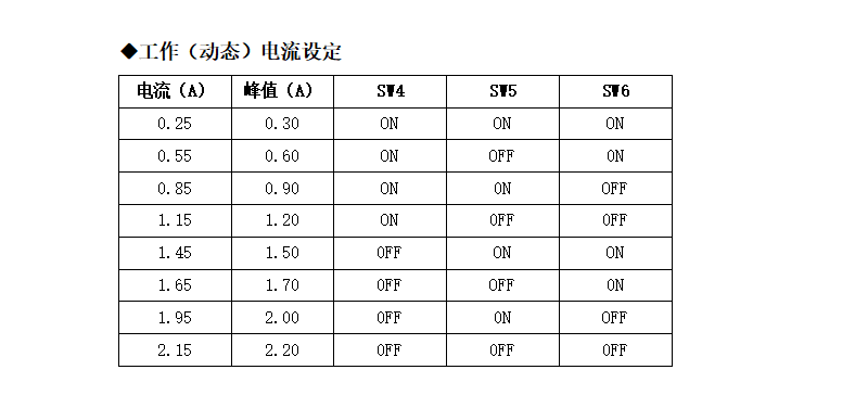 M422步進(jìn)電機(jī)驅(qū)動，20-42步進(jìn)電機(jī)的精靈伴侶！(圖5)