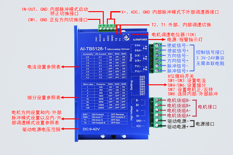 42/57步進電機驅(qū)動器 自發(fā)脈沖驅(qū)控 調(diào)速器 128細分 4.5A  AI-TB5128-1(圖1)