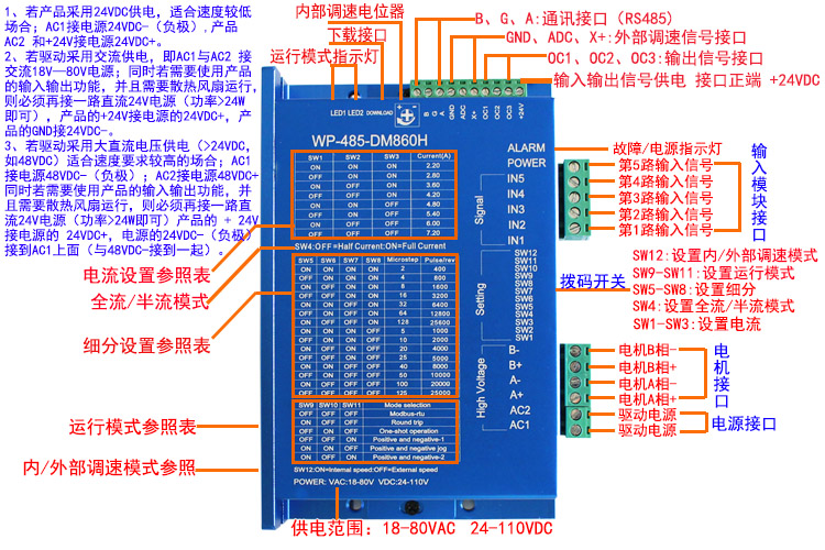 WP-485-DM860H接口說(shuō)明圖.jpg