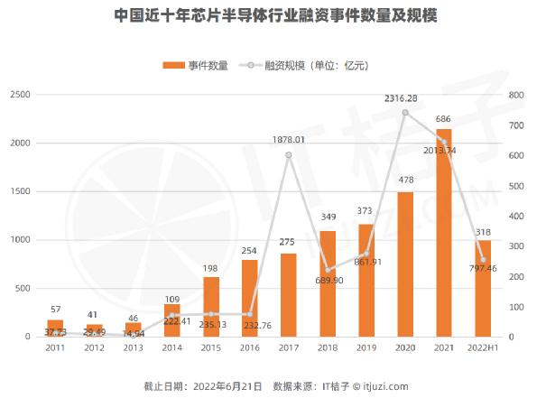 中國芯片投資十年(圖5)