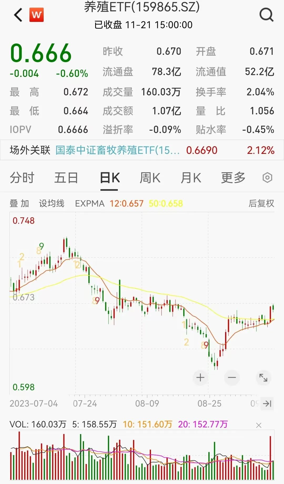 半導體芯片短期回調，長期繼續向好(圖3)