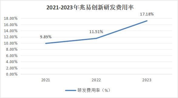 儲存芯片第一龍頭，業績縮水90%后，利潤劇增80%，徹底反轉(圖11)