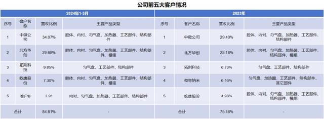 手握9000億芯片市場，A股“最大賣水人”來襲！(圖6)